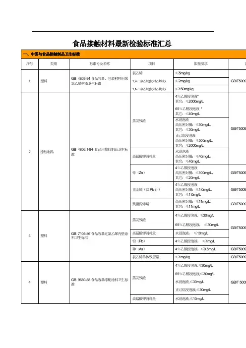 食品接触材料最新检验标准汇总