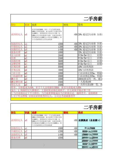 二手房薪酬晋升参考表