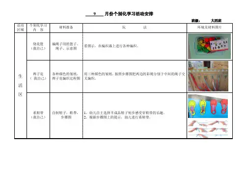 大班我自己主题个别化
