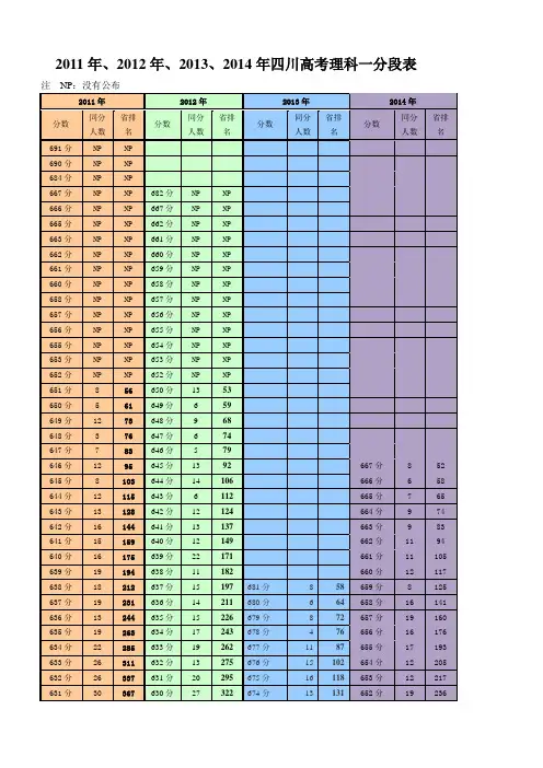 2011年、2012年、2013、2014年四川高考理科一分段表2015
