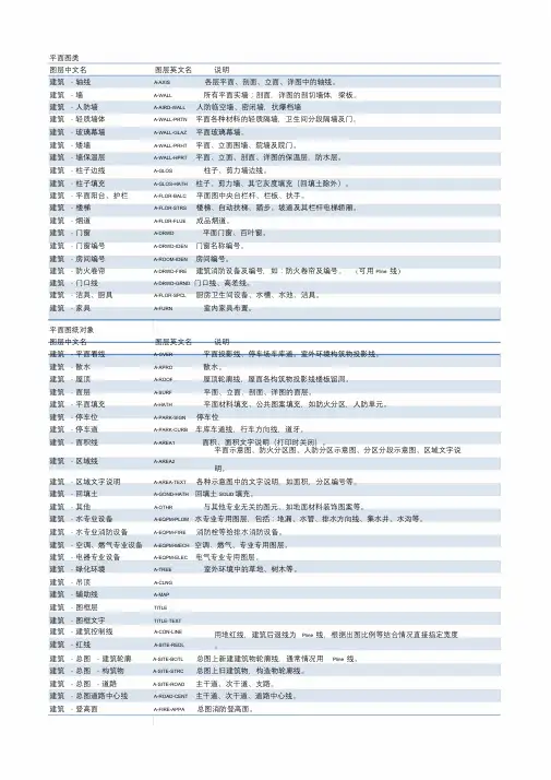 CAD图层名规范.doc