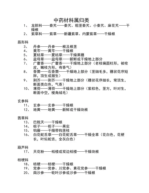 中药科属