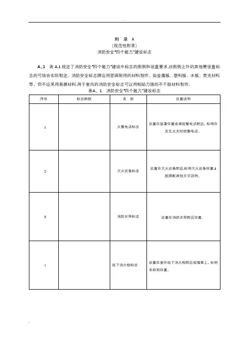 消防设施标识(图例)