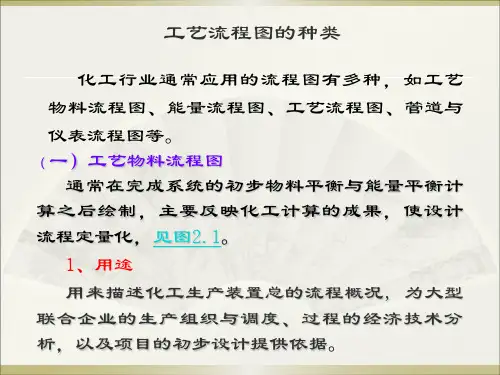 Analysis,Synthesis,andDesignofChemicalProcesses工艺流程图的种类