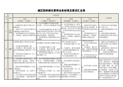 城区园林绿化管养业务标准及要求汇总表