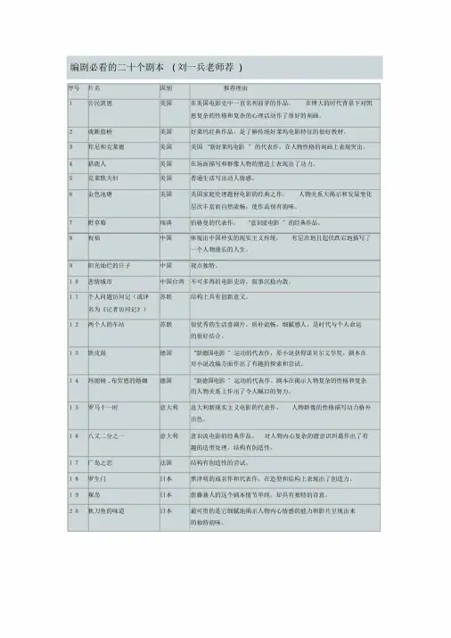 编剧必看的二十个剧本(刘一兵老师荐)