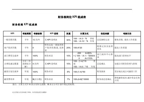 财务部各岗位绩效考核KPI指标大全
