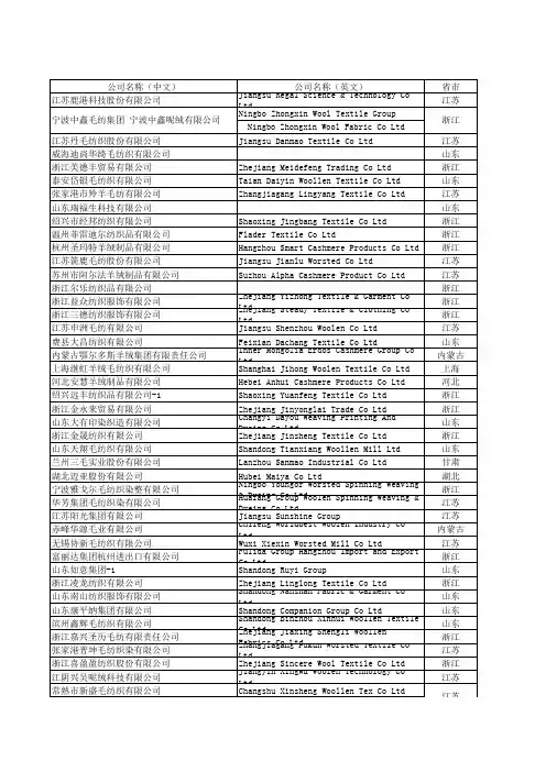 2012年中国国际纺织面料及辅料企业名单