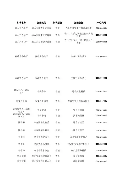 湖北省2014年度省市县乡考试录用公务员招考职位表