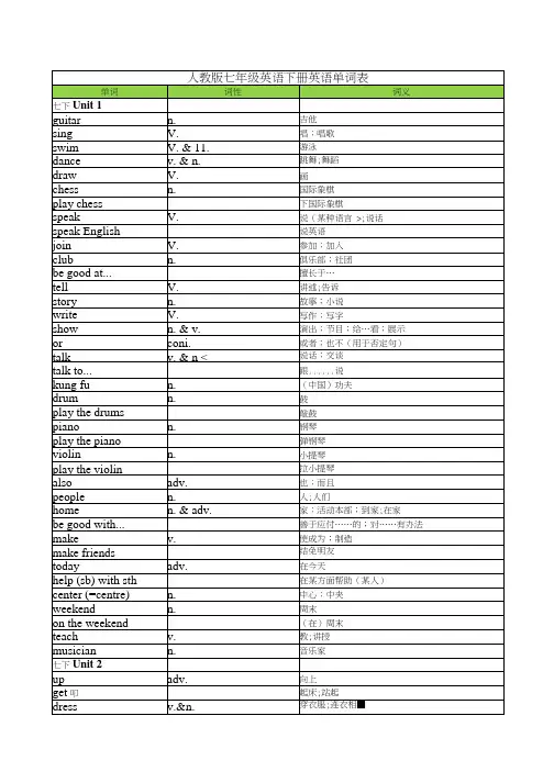 (完整版)人教版七年级下册英语单词表(可编辑修改word版)