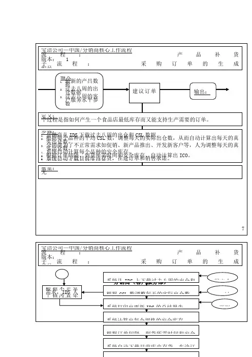 产品补货工作流程