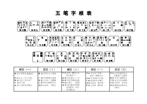 五笔字根表