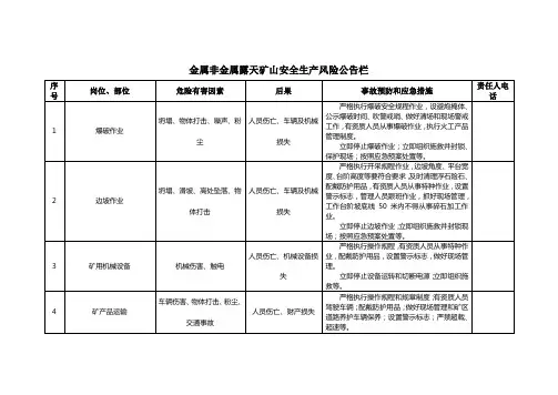 金属非金属露天矿山安全生产风险公告栏