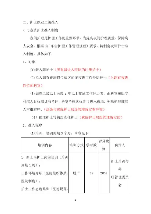 护士执业二级准入
