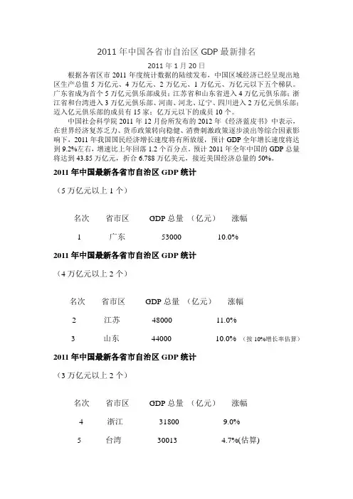 2011年中国各省市自治区GDP最新排名(2012年初公布)
