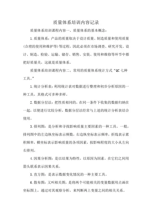 质量体系培训内容记录