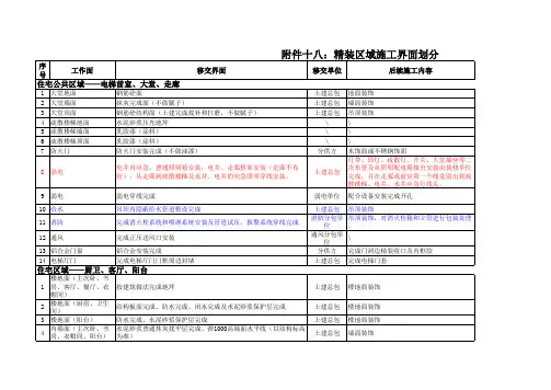 (完整版)精装区域施工界面划分