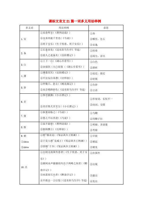 中考文言文阅读-课标文言文21篇一词多义用法举例