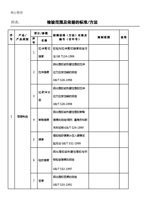 鞋子相关国际标准测试标准