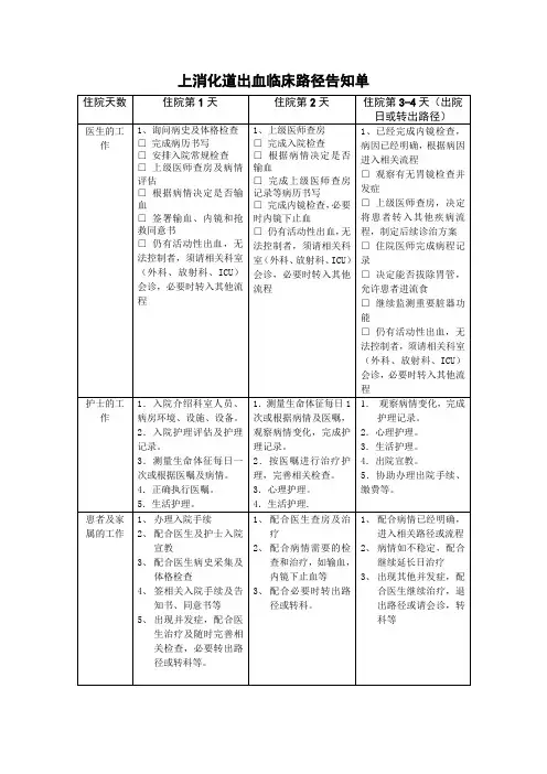上消化道出血临床路径告知单