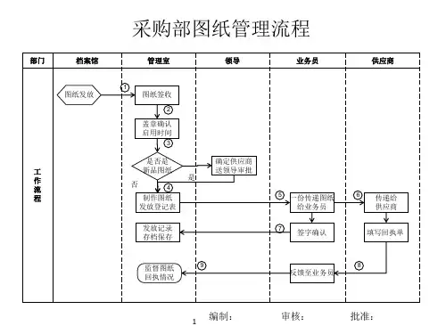 图纸发放流程