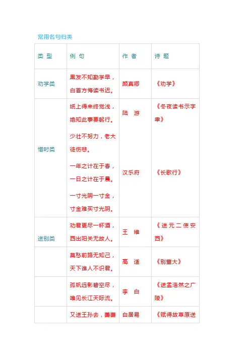 小学1-6年级语文常识、名言名句、成语、谚语、歇后语大汇总