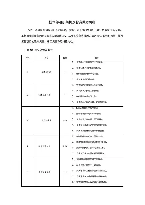 技术部组织架构及薪资激励计划