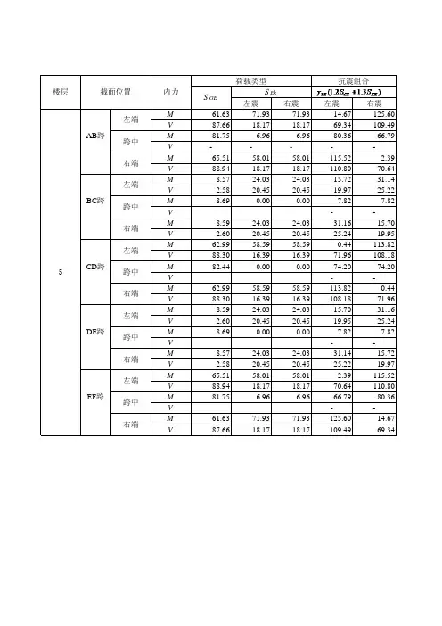 用于承载力计算的框架梁抗震基本组合表
