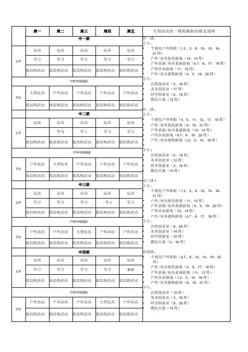 幼儿园中班课程安排表