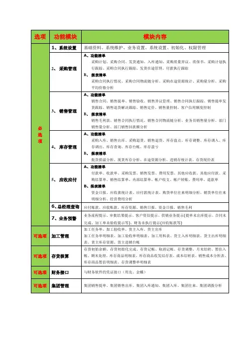 ERP钢铁商贸管理系统业务流程图