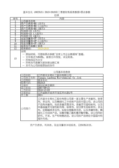 蓝丰生化(002513)2015-2019年二季度财务报表数据-原点参数