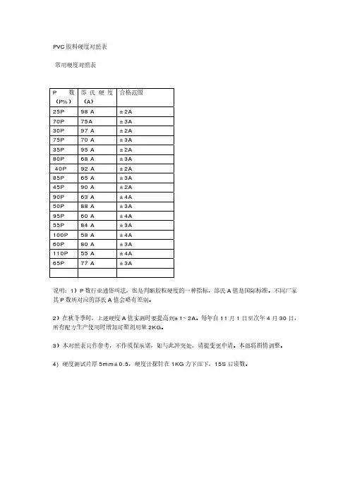 PVC胶料硬度对照表
