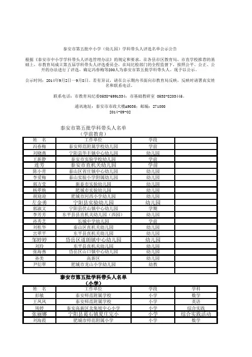 泰安市第五批学科带头人名单