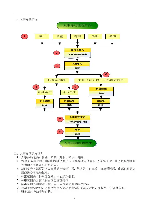 2-2异动流程及说明