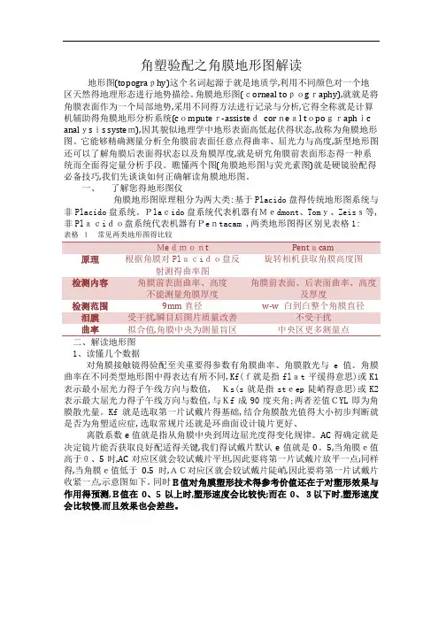 角塑验配之角膜地形图解读