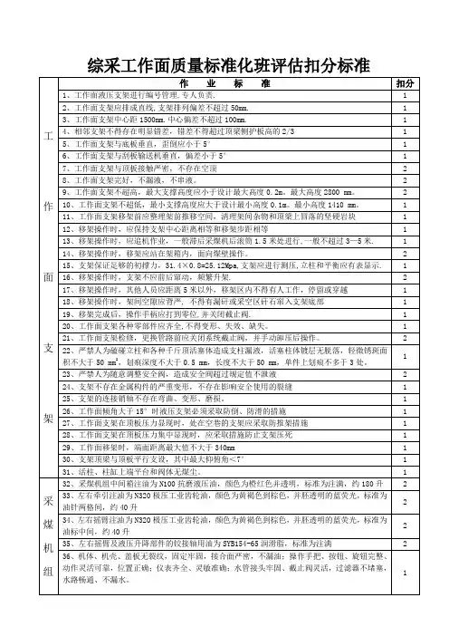 综采工作面作业标准