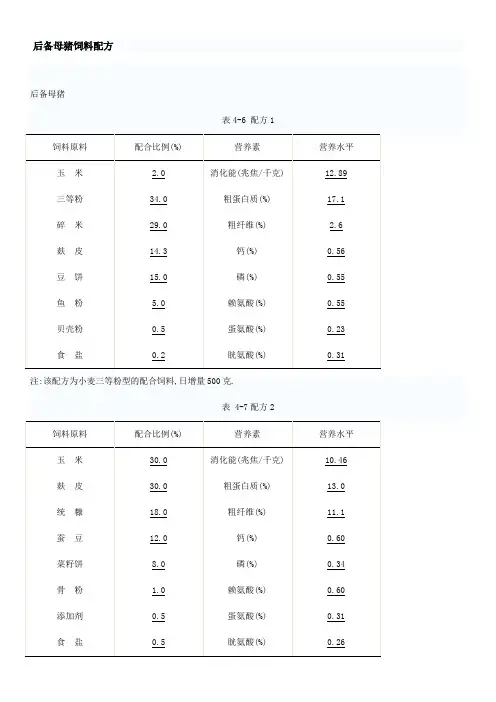 后备母猪饲料配方