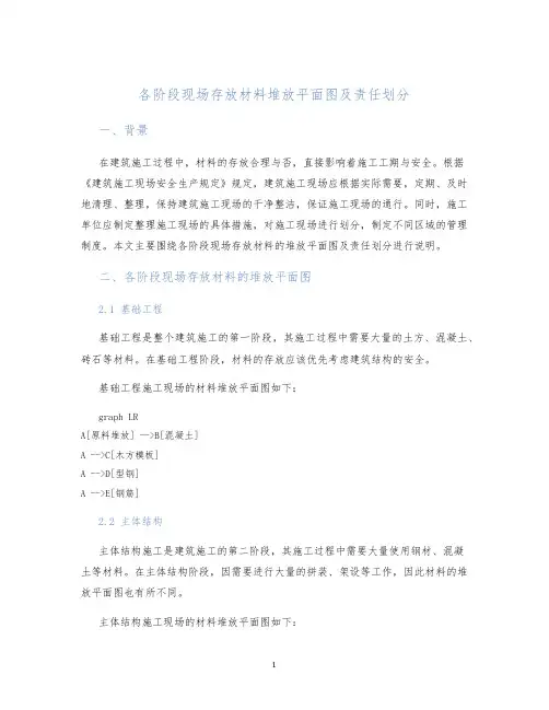 各阶段现场存放材料堆放平面图及责任划分