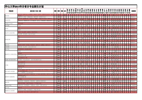 中山大学2014年分省计划大表-分省大表