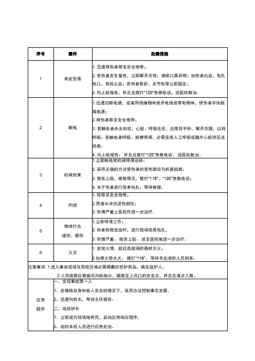 岗位现场应急处置方案卡全套