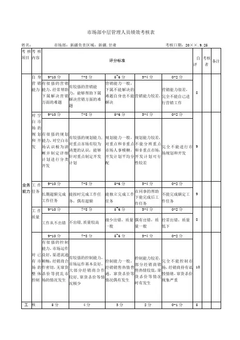市场部中层管理人员绩效考核表