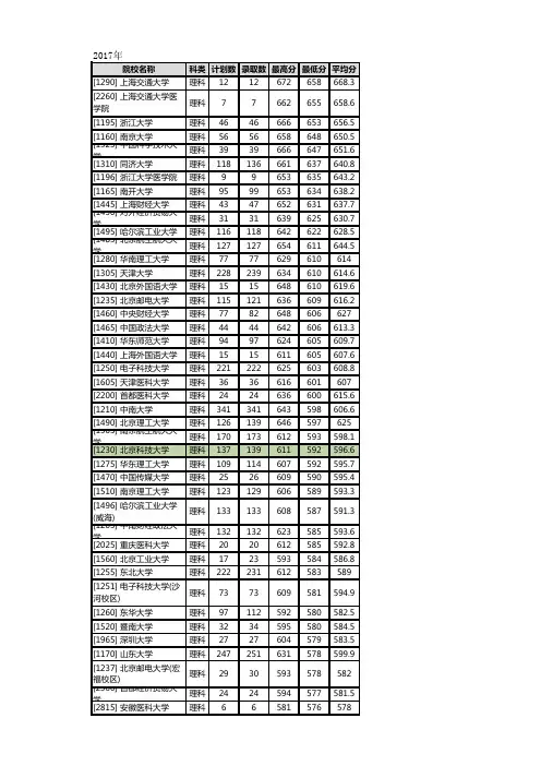 河南省2017-18-19年一本录取院校分数排名
