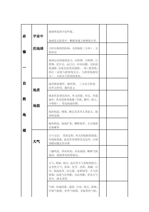 关于地理高考出题双向细目表