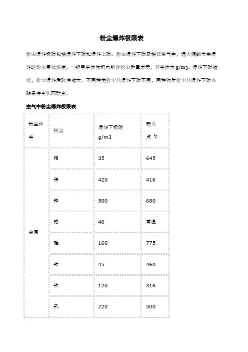 空气中粉尘爆炸极限表