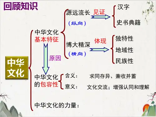 7.1永恒的中华民族精神课堂课件PPT(33张)-优秀课件