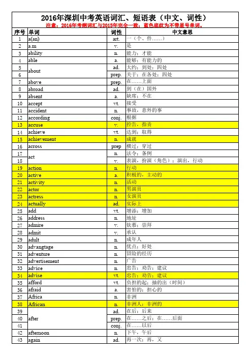 2016年深圳英语中考考纲词汇表