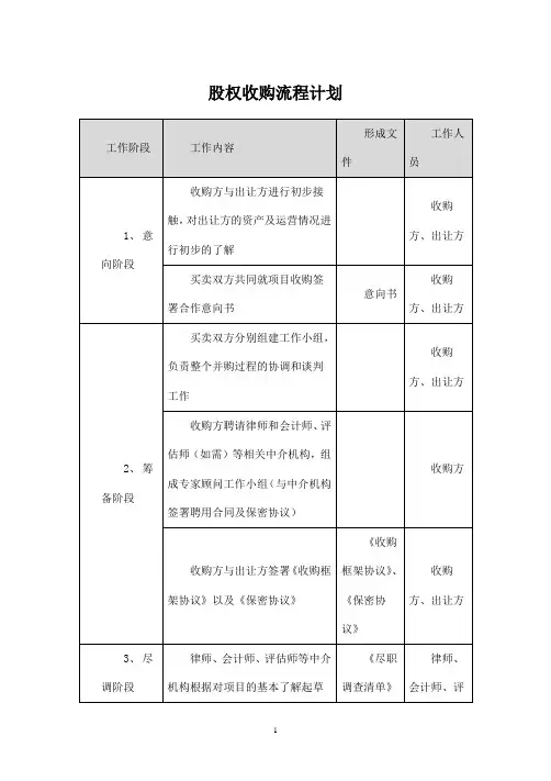 股权收购流程计划