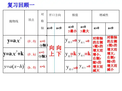 二次函数的图像和性质4,即顶点式课件