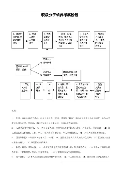 发展党员工作流程图(通用版)