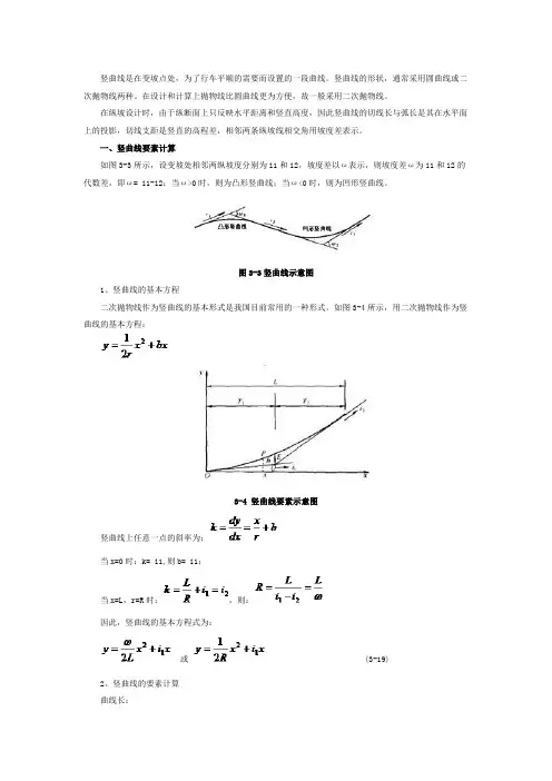 竖曲线